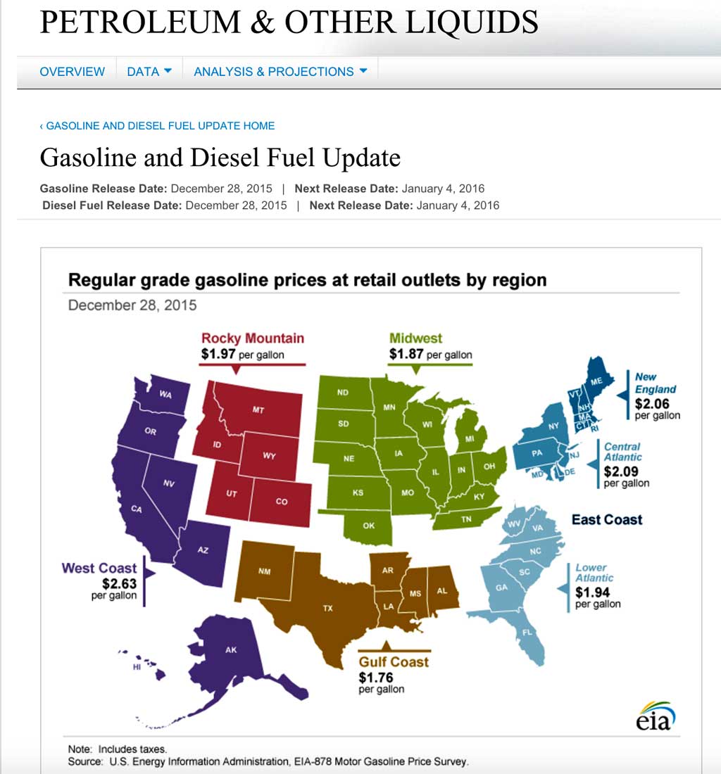 gas_prices_Dec28-2015